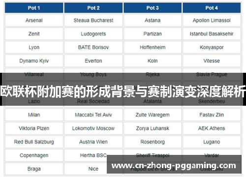 欧联杯附加赛的形成背景与赛制演变深度解析