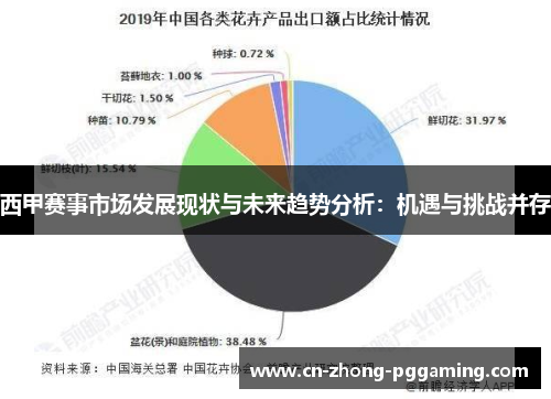 西甲赛事市场发展现状与未来趋势分析:机遇与挑战并存 西甲赛事市场发展现状与未来趋势分析:机遇与挑战并存