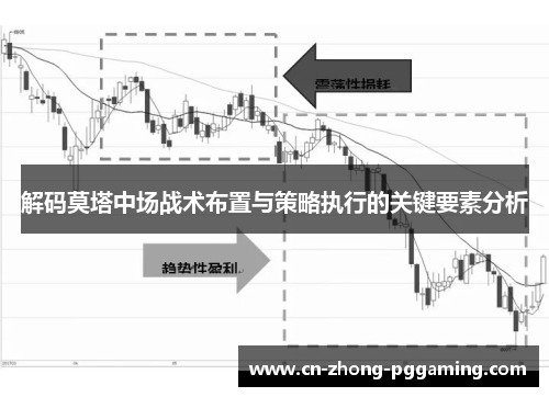 解码莫塔中场战术布置与策略执行的关键要素分析