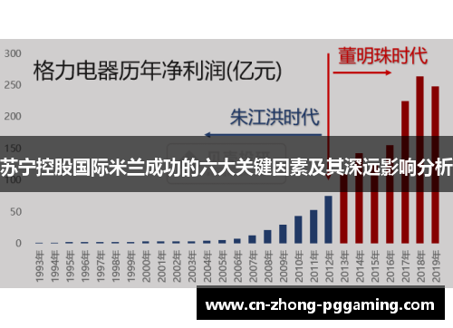 苏宁控股国际米兰成功的六大关键因素及其深远影响分析