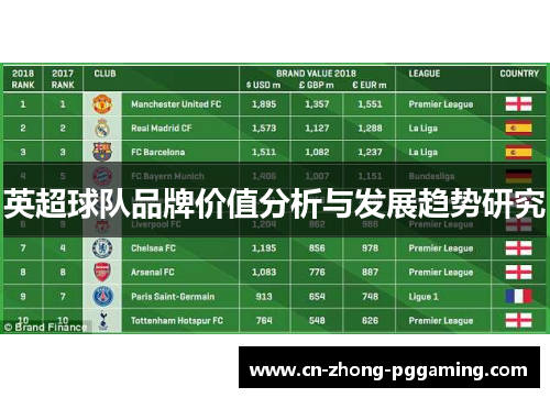 英超球队品牌价值分析与发展趋势研究