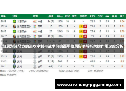 凯恩对阵马竞的进攻牵制与战术价值西甲格局影响解析关键作用深度分析