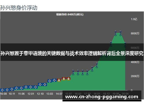 孙兴慜置于意甲语境的关键数据与战术效率逻辑解析背后全景深度研究 孙兴慜置于意甲语境的关键数据与战术效率逻辑解析背后全景深度研究