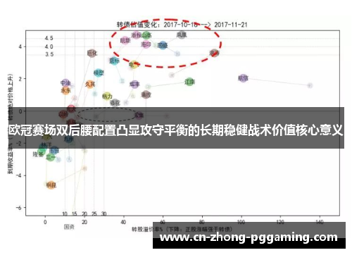 欧冠赛场双后腰配置凸显攻守平衡的长期稳健战术价值核心意义