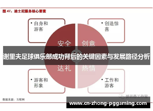 谢里夫足球俱乐部成功背后的关键因素与发展路径分析