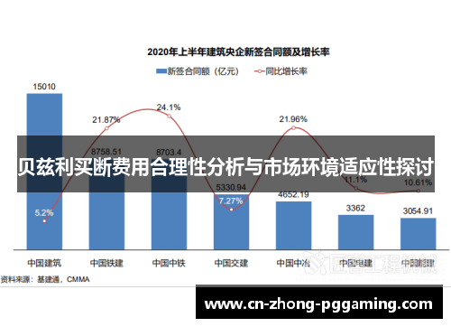 贝兹利买断费用合理性分析与市场环境适应性探讨