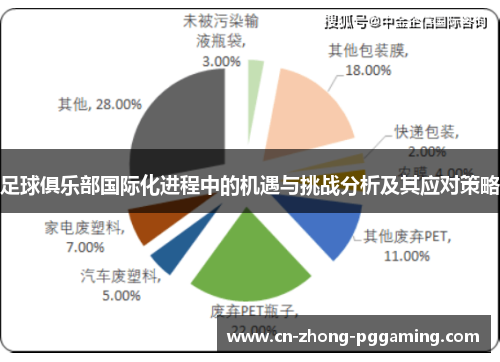 足球俱乐部国际化进程中的机遇与挑战分析及其应对策略 足球俱乐部国际化进程中的机遇与挑战分析及其应对策略