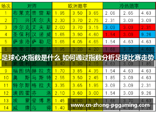 足球心水指数是什么 如何通过指数分析足球比赛走势