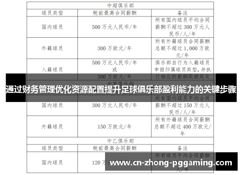 通过财务管理优化资源配置提升足球俱乐部盈利能力的关键步骤 通过财务管理优化资源配置提升足球俱乐部盈利能力的关键步骤