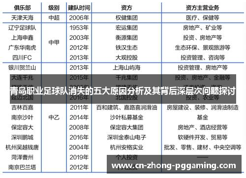 青岛职业足球队消失的五大原因分析及其背后深层次问题探讨